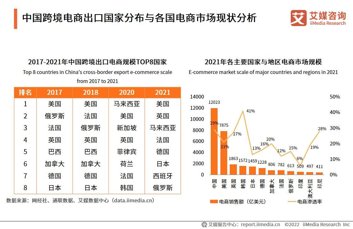 電商成功案例（電商行業現狀與前景分析）