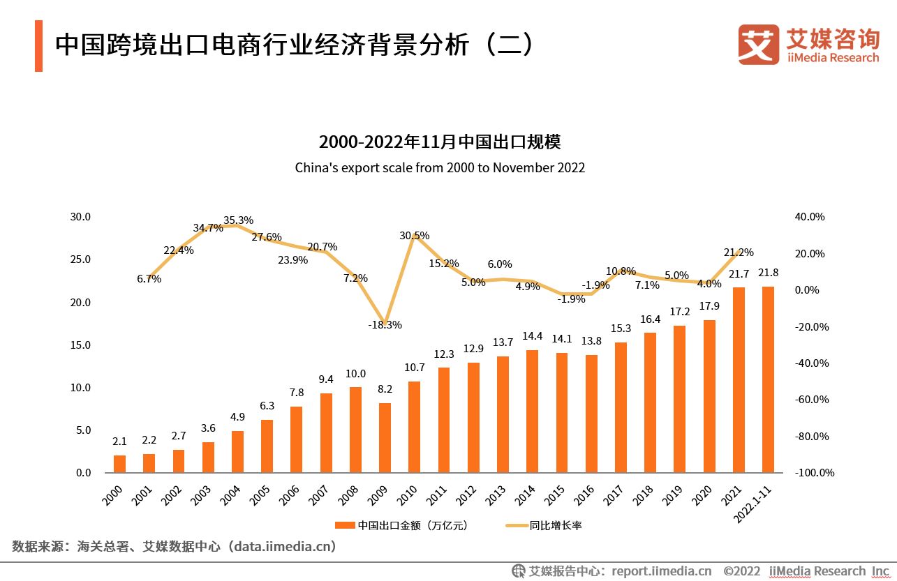 電商成功案例（電商行業現狀與前景分析）