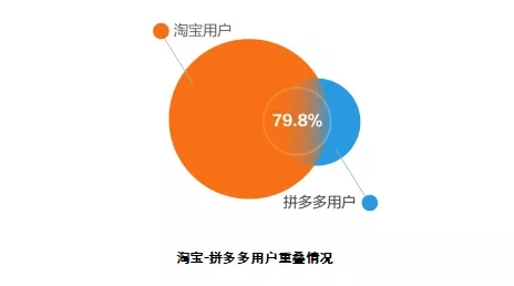 拼多多和淘寶的區(qū)別是什么？拼多多淘寶京東哪個質(zhì)量更好？