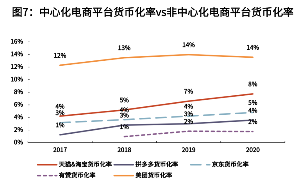 獲客成本怎么算？盤點淘寶獲客成本計算公式
