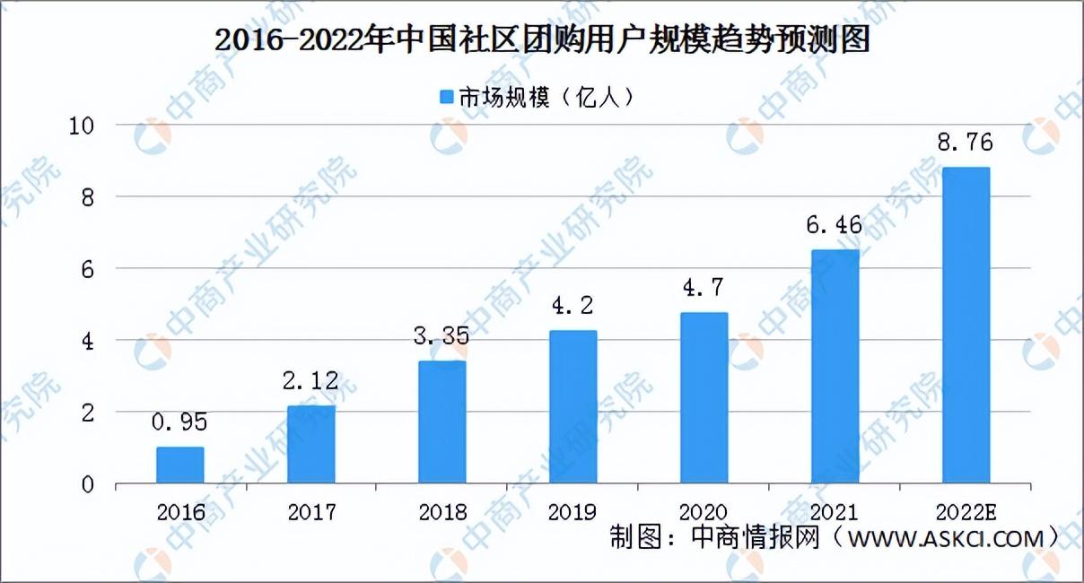 淘菜菜平臺哪家最好？阿里巴巴旗下淘菜菜的生存路徑及發展動態