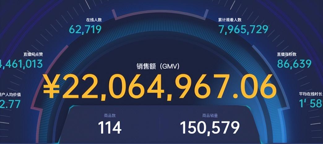 網紅主播一年能賺多少錢？新人直播快速漲人氣的流程方法技巧