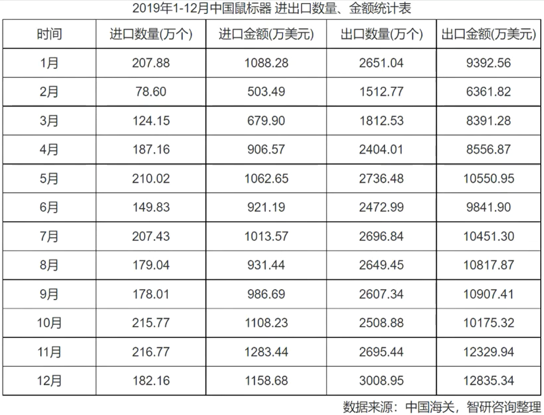 如何做市場分析報告？分享產品市場分析報告模板大全
