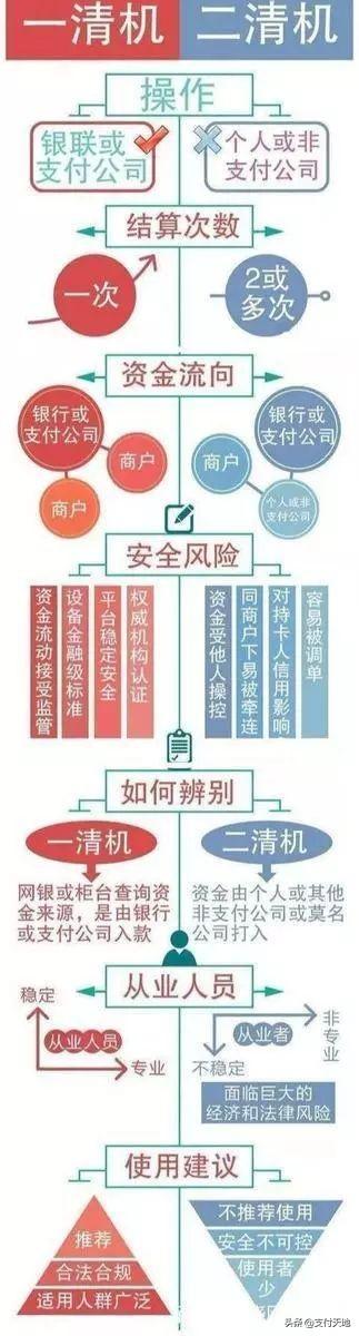 分潤是什么意思？pos機(jī)刷10萬分潤能有多少?