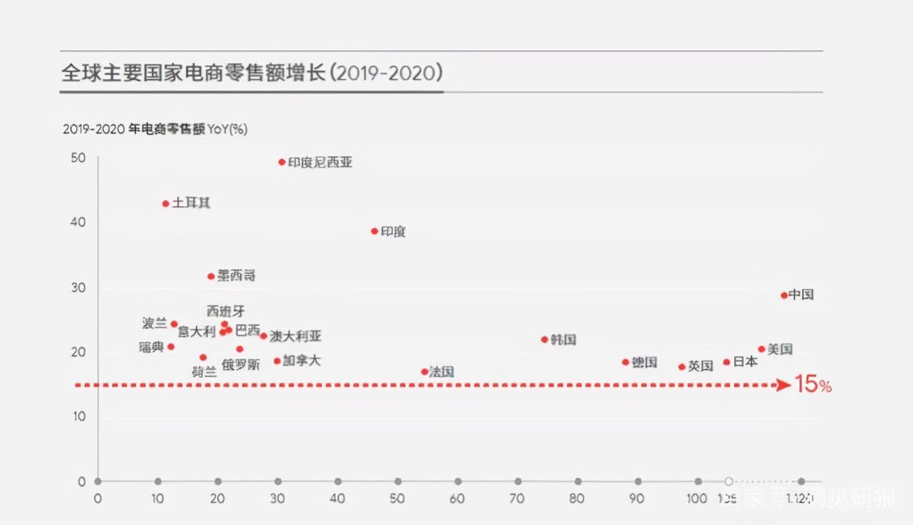 跨境電商發展現狀與趨勢（盤點跨境電商發展的三個階段）