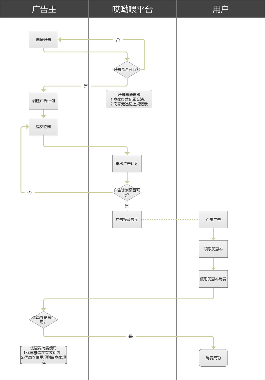 優(yōu)惠券名稱怎么寫？拼多多優(yōu)惠券吸引人名稱合集