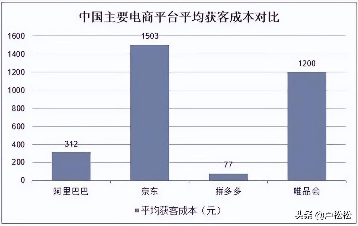 電商私域運營是什么意思？個人打造私域流量的三大方法技巧