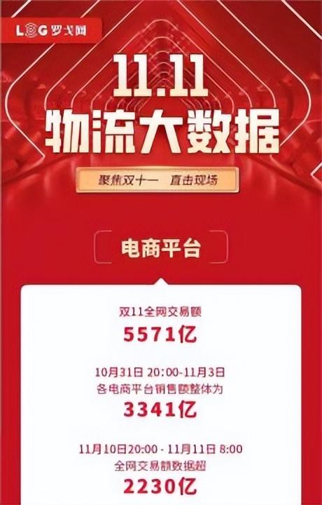 雙11數(shù)據(jù)直播在哪里看？2022電商雙十一各大平臺直播數(shù)據(jù)一覽