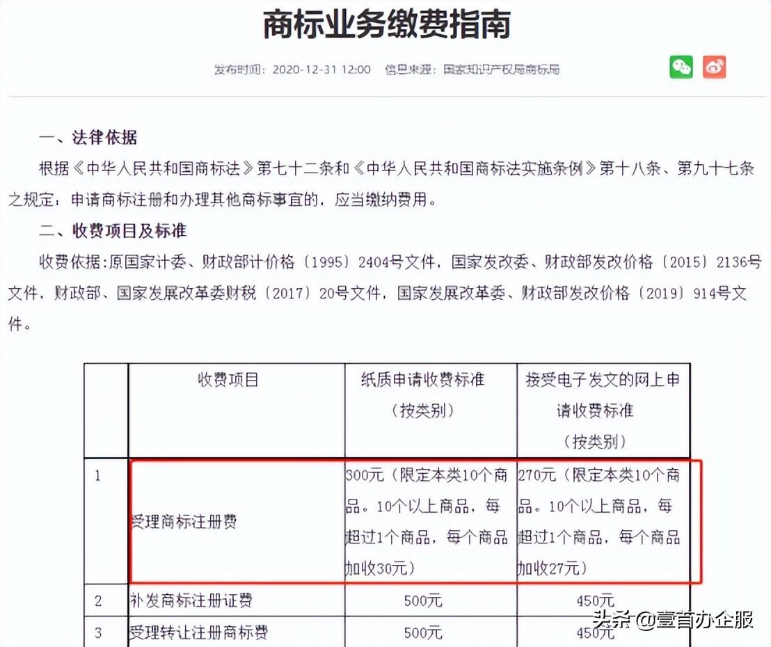 注冊號查詢商標（商標注冊官網查詢及商標注冊網上辦理流程）