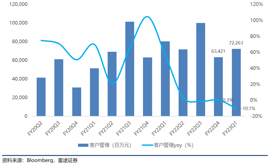 阿里巴巴市值多少？阿里巴巴近十年股價一覽