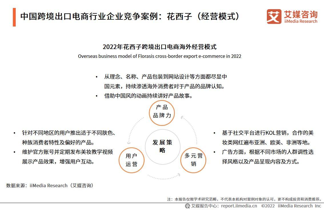 電商成功案例（電商行業現狀與前景分析）