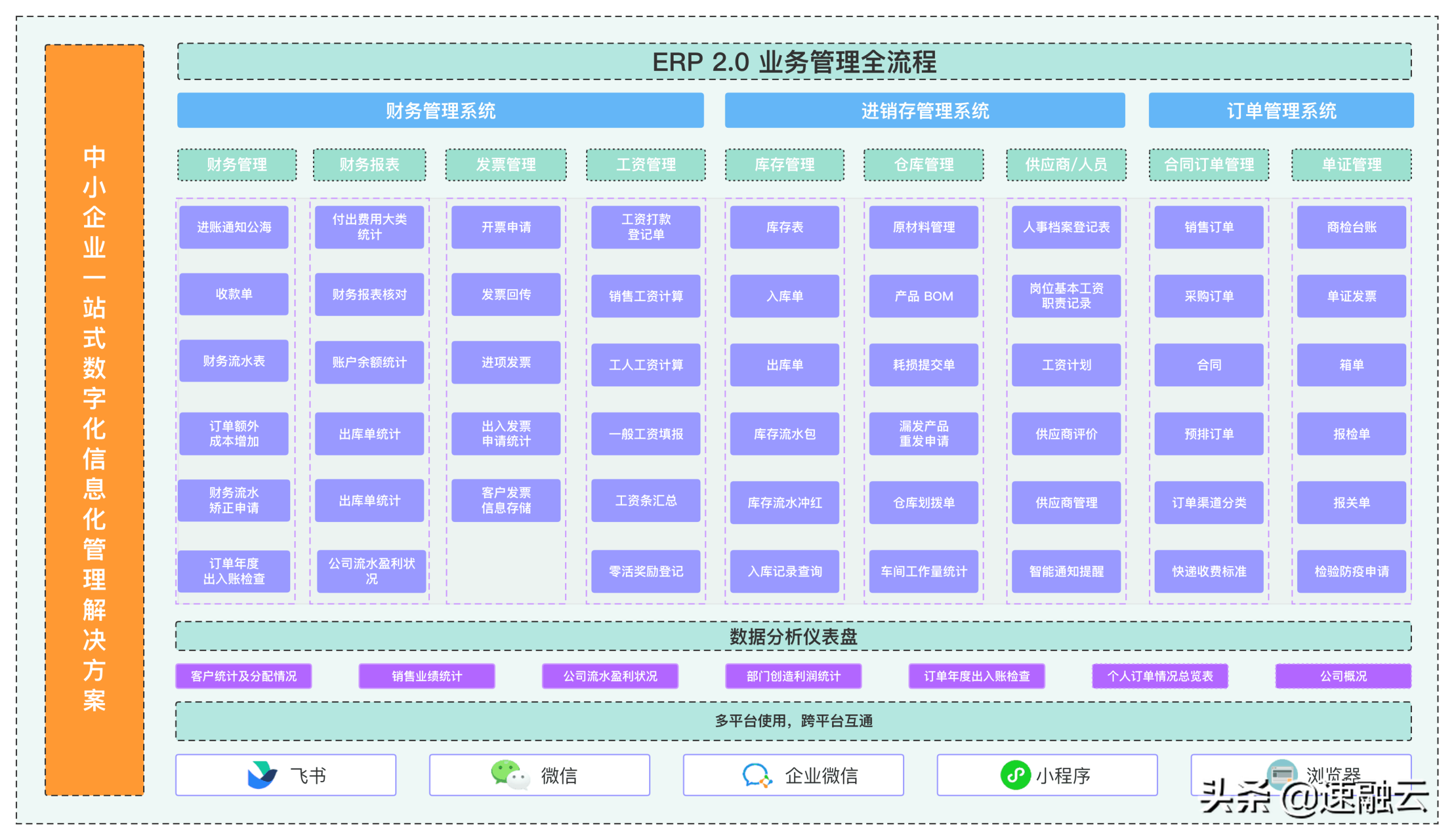 什么是erp系統(tǒng)？一文教你快速讀懂erp系統(tǒng)的定義及具體用法