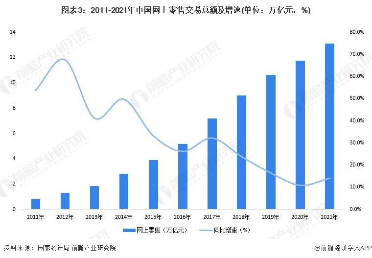 電子商務發展趨勢有哪些？2022電商發展現狀與趨勢