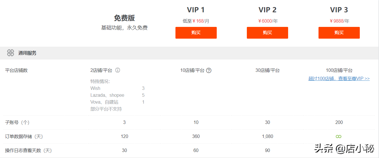 店小秘官網(wǎng)app（店小秘erp收費標(biāo)準(zhǔn)）