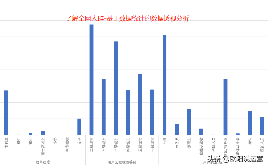 達摩盤是什么？拼多多達摩盤開通的作用的條件是什么？