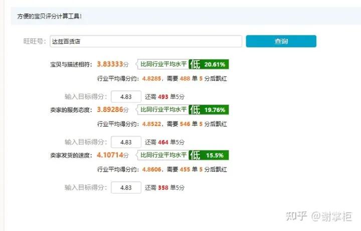 淘寶好評率怎么看？淘寶店鋪動態評分提升技巧