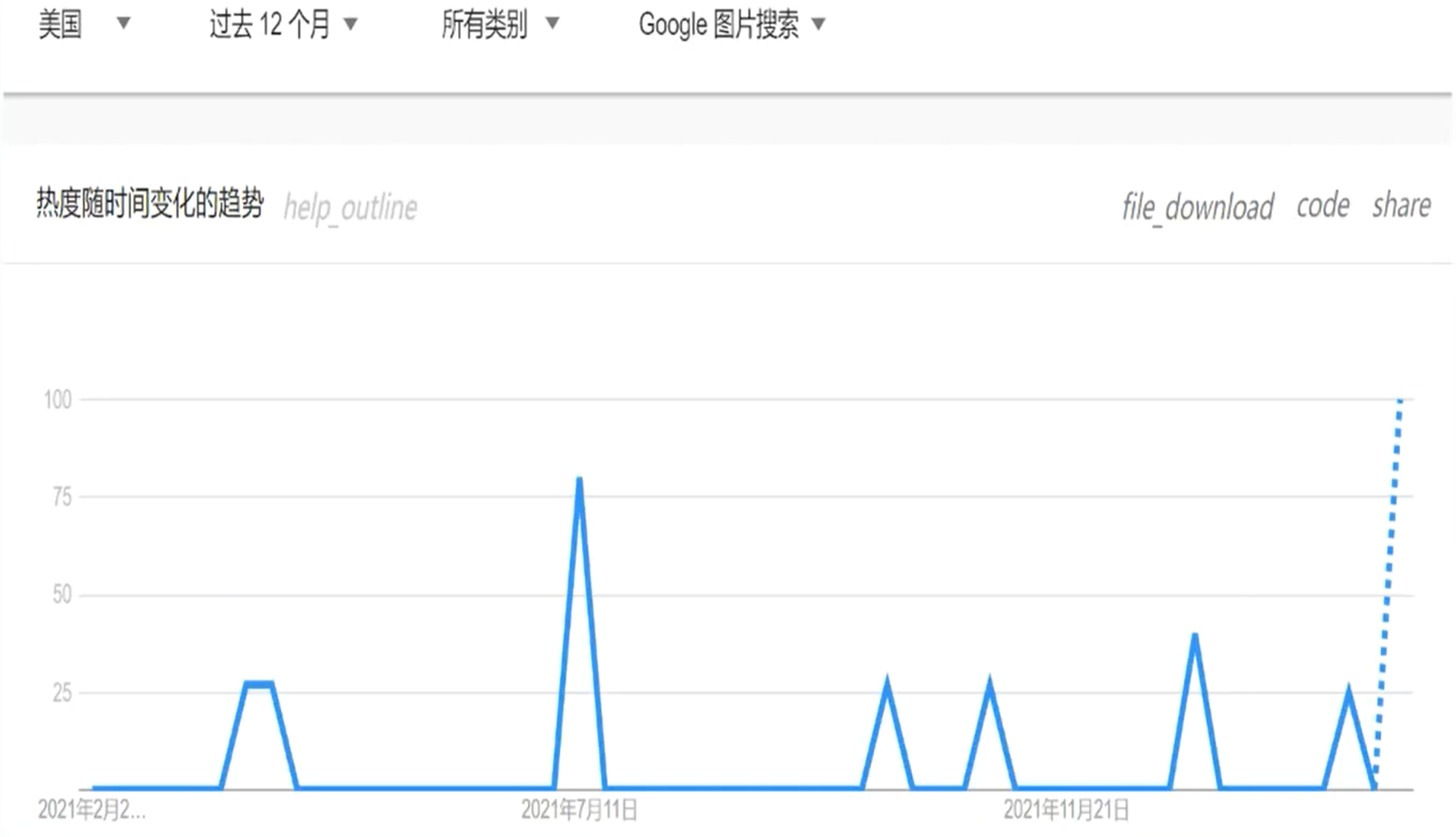 如何做市場分析報告？分享產品市場分析報告模板大全