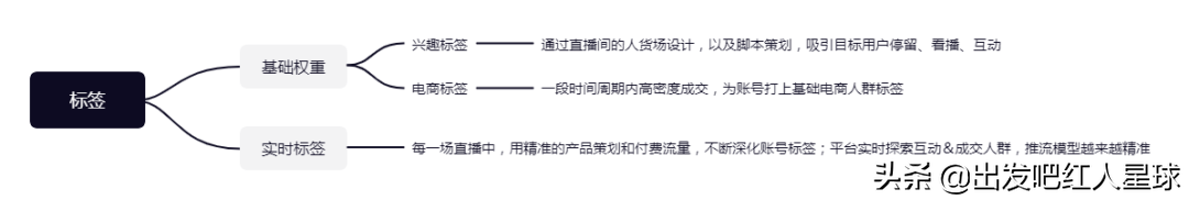 權重是什么意思？權重比例計算公式解析
