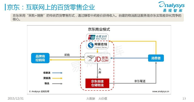 拼多多和淘寶的區(qū)別是什么？拼多多淘寶京東哪個質(zhì)量更好？