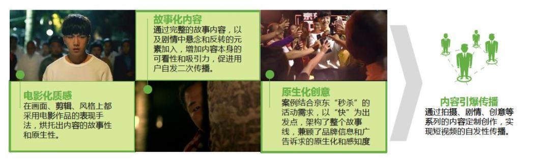 運(yùn)營(yíng)策略包括哪些內(nèi)容？短視頻廣告投放及運(yùn)營(yíng)策略分析