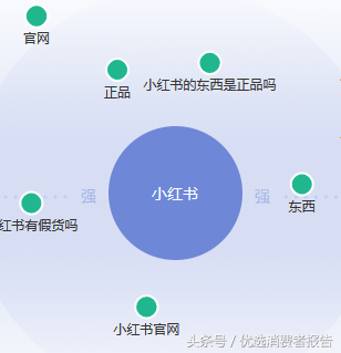 小紅書電話怎么轉(zhuǎn)人工？小紅書轉(zhuǎn)人工熱線的流程及方式