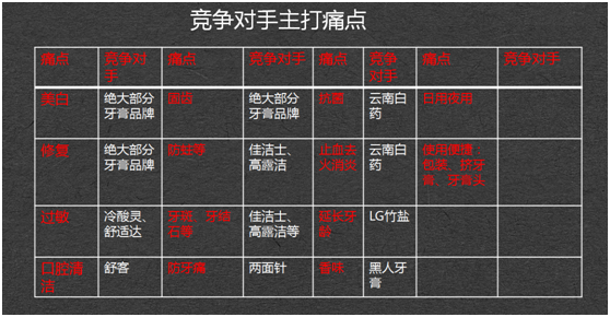 用戶痛點的定義是什么？帶你了解用戶痛點描述及營銷難題的解決