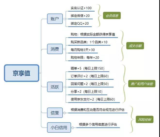 京東企業(yè)會(huì)員有什么好處？京東企業(yè)會(huì)員和plus區(qū)別是什么？