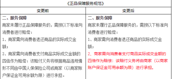 天貓小二電話人工服務（分享投訴天貓店鋪最有效的方法）
