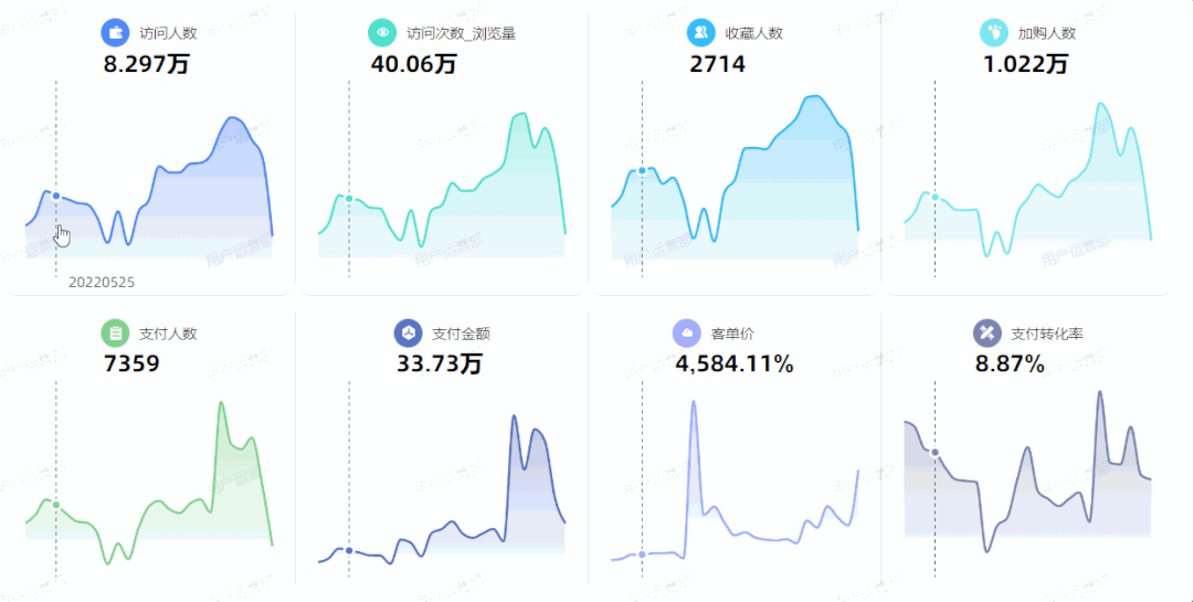 什么是電商運營的核心指標？電商運營三大基礎性指標及數據分析