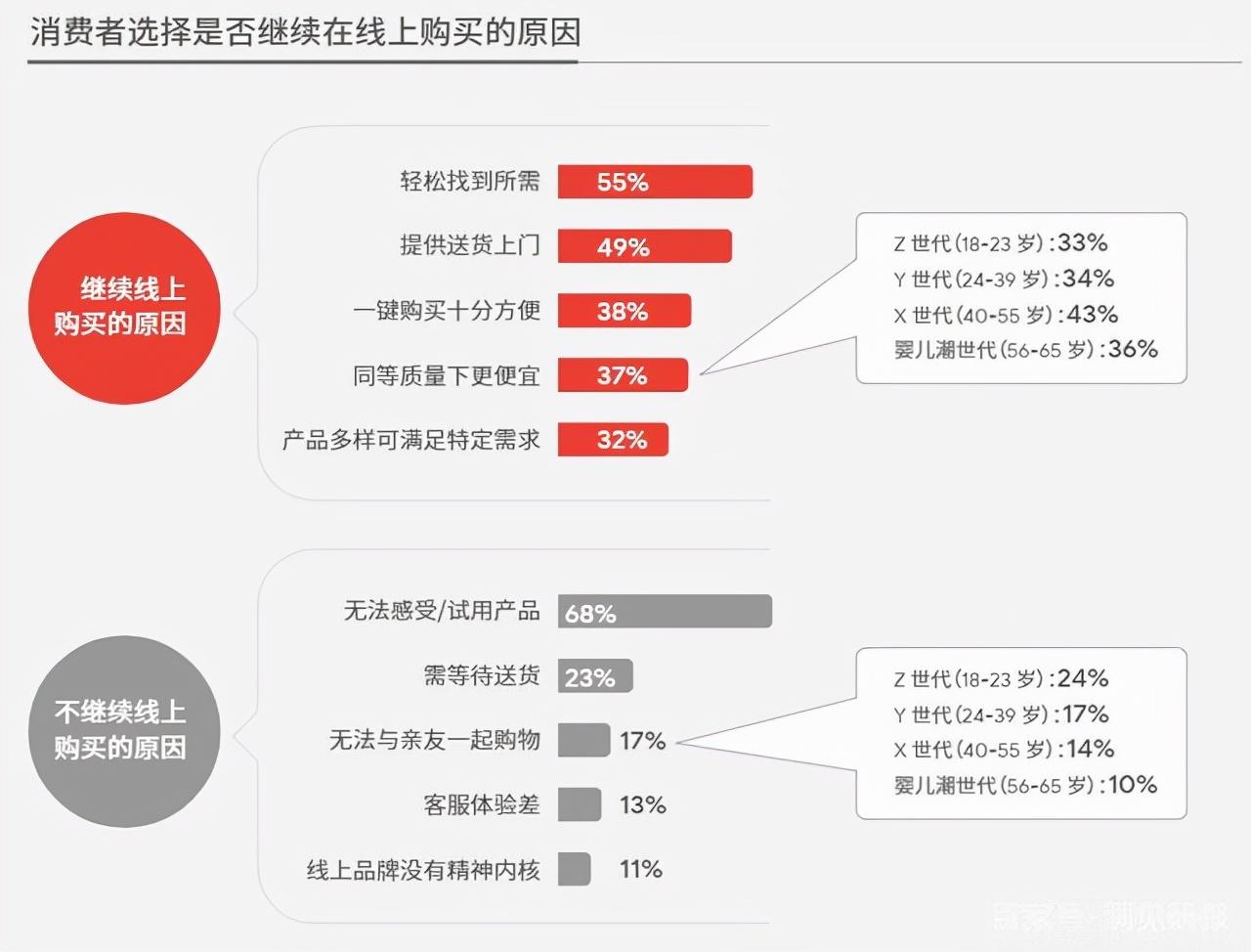 跨境電商發展現狀與趨勢（盤點跨境電商發展的三個階段）