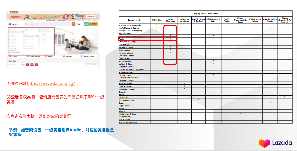 lazada官網(wǎng)中文版下載(lazada跨境電商注冊開店流程及費用）