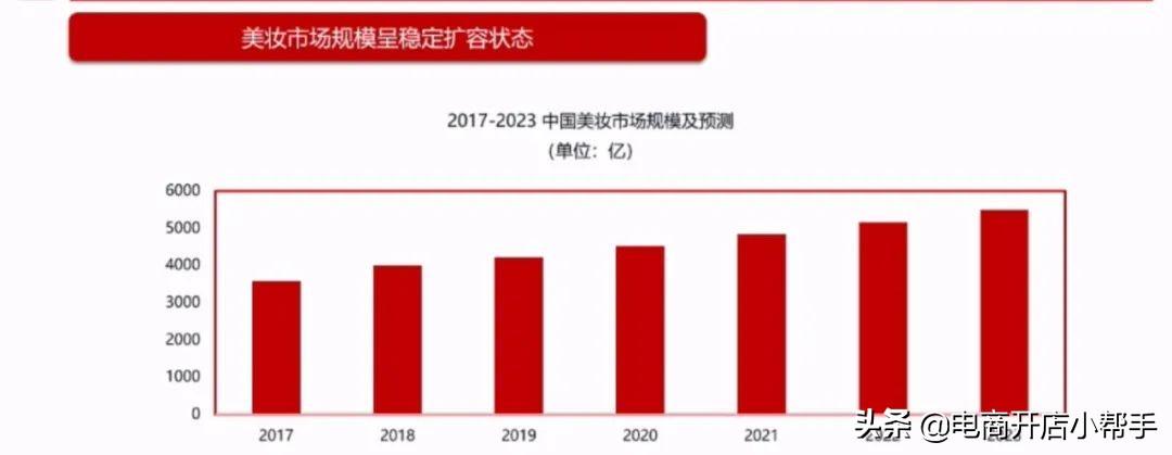 淘寶美妝類目保證金（淘寶美妝類目運(yùn)營思路技巧分享）