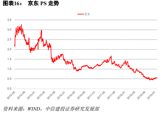 京東和蘇寧易購哪個更有保證？解析蘇寧易購和京東的區別