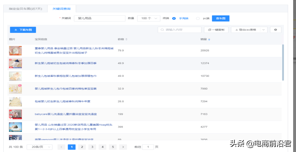 淘寶直通車是什么？淘寶直通車從入門到精通的最詳細操作流程