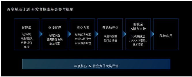 星辰計劃是什么意思？百度星辰計劃的相關介紹及意義解析