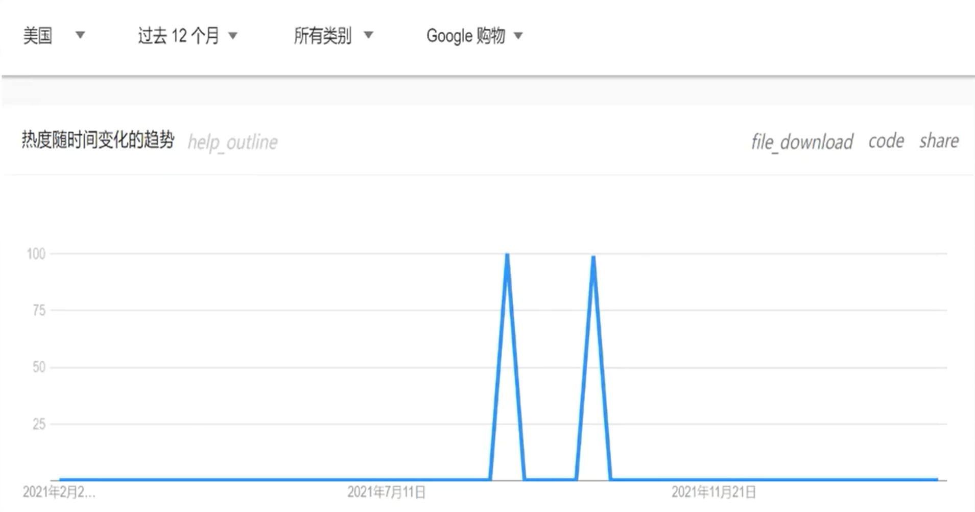 如何做市場分析報告？分享產品市場分析報告模板大全