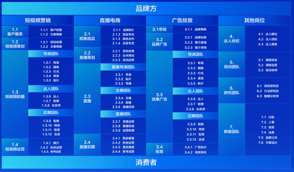 抖音運營團隊架構分析（抖音直播團隊架構搭建方法及帶貨能力評析）