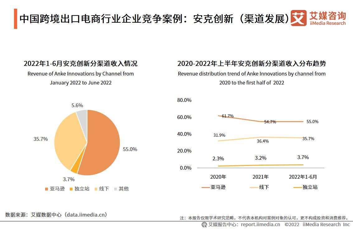 電商成功案例（電商行業現狀與前景分析）