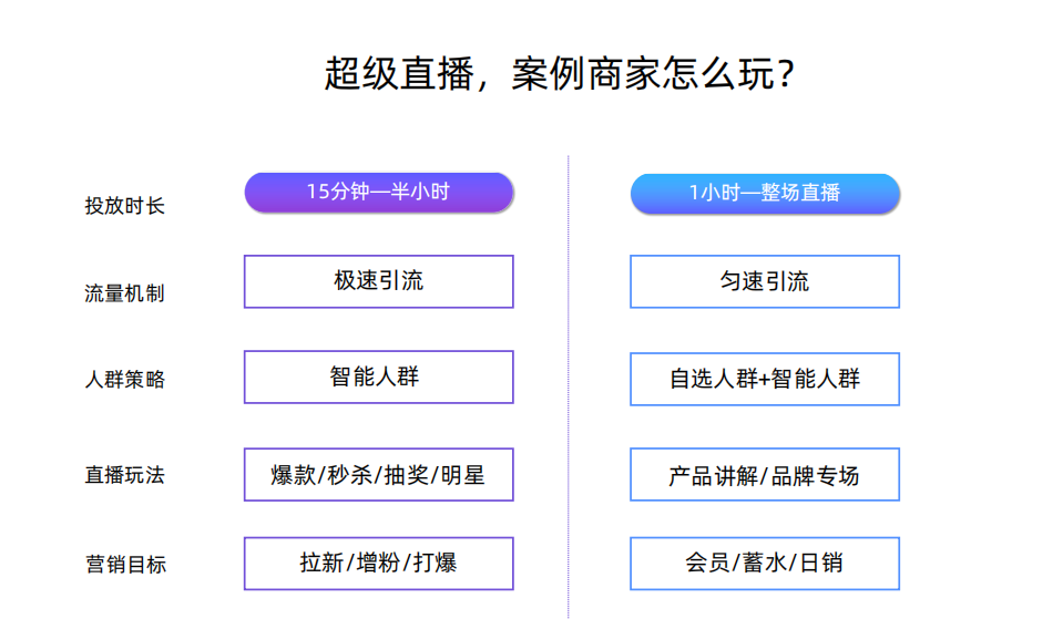 淘寶雙11直播間（2023雙十一直播間玩法大全）