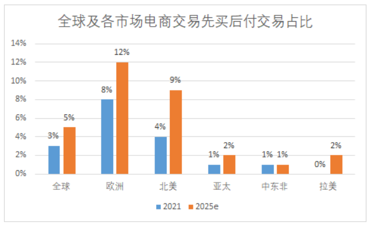 先享后付項(xiàng)目靠譜嗎？淺聊先享后付的運(yùn)作模式及生存路徑