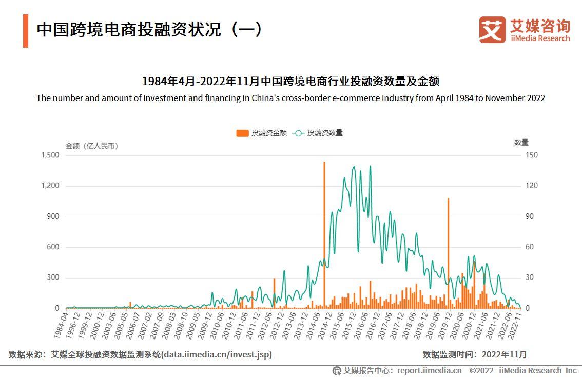 電商成功案例（電商行業現狀與前景分析）