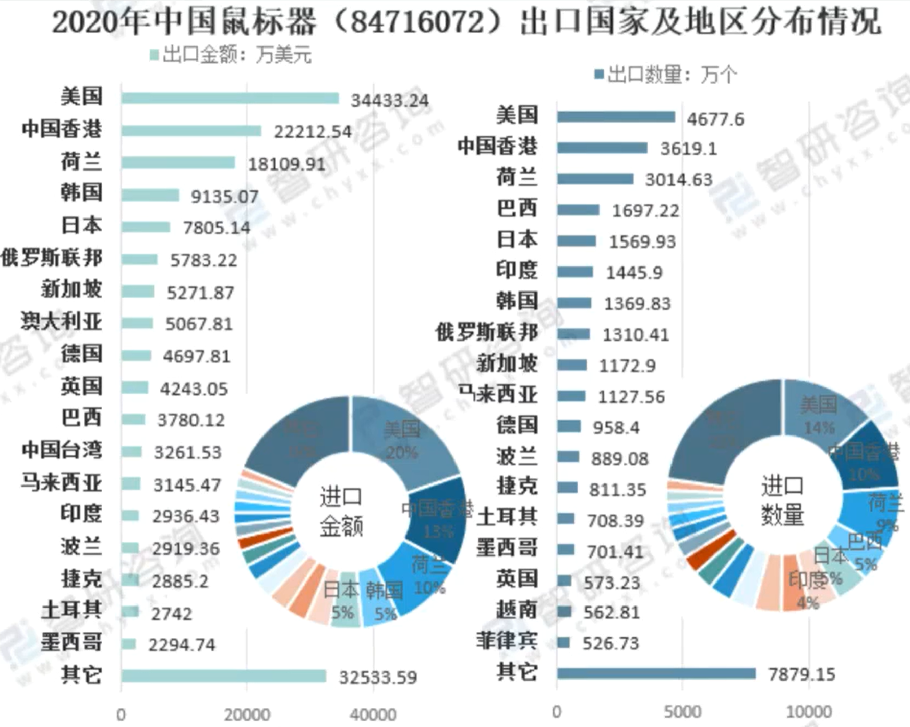 如何做市場分析報告？分享產品市場分析報告模板大全