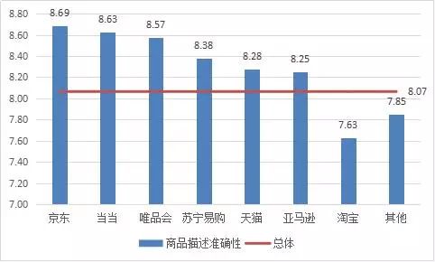 京東淘寶天貓哪個(gè)質(zhì)量最好？大數(shù)據(jù)告訴你哪個(gè)電商平臺(tái)口碑最好？