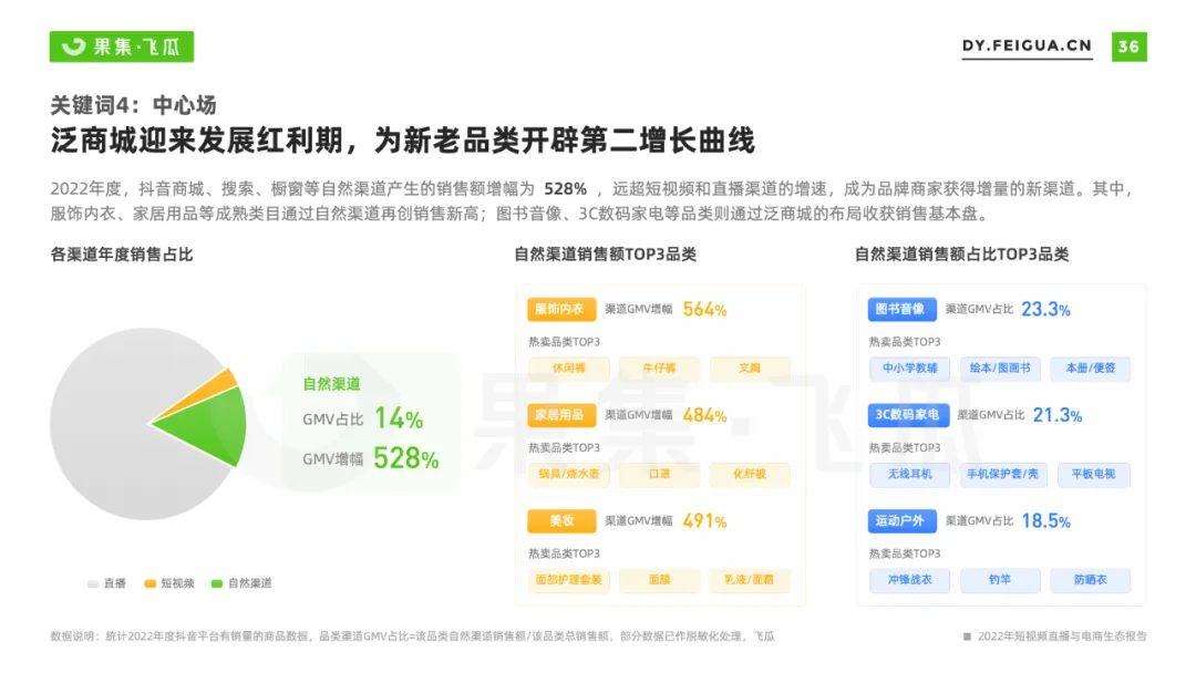 2023年還能做抖音電商嘛？抖音短視頻電商的趨勢分析