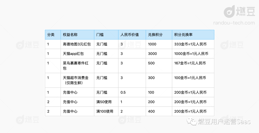 淘寶淘金幣怎么用？分享淘寶淘金幣抵扣規(guī)則一覽