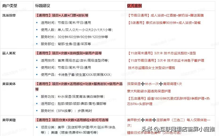 團(tuán)購?fù)茝V標(biāo)題怎么寫？超吸引人的團(tuán)購標(biāo)題匯總