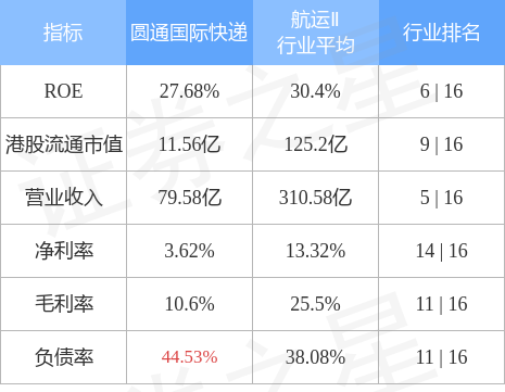 圓通市值是多少？圓通國際快遞市值數據分析及市場定位解析