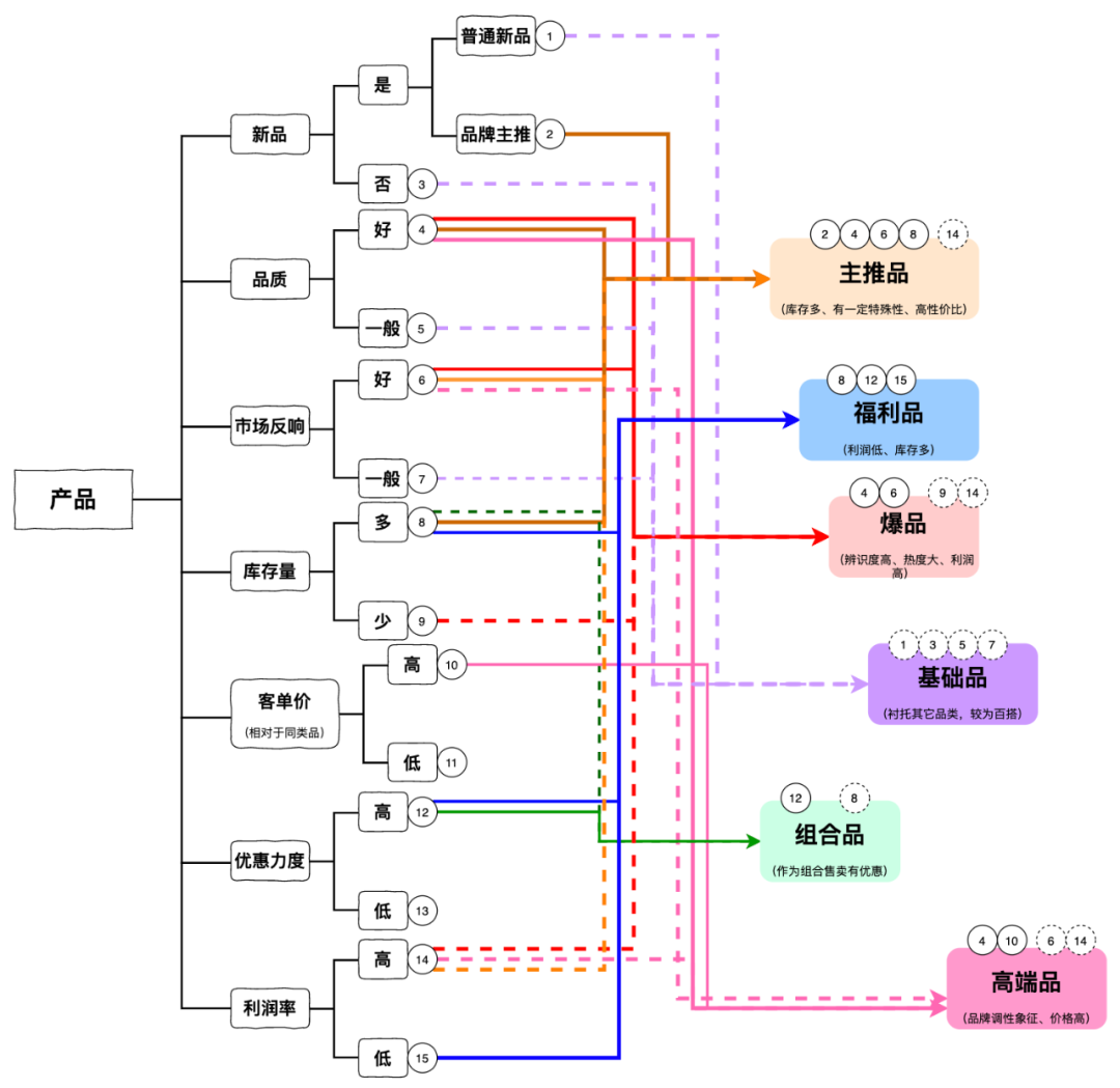 抖音直播流程方案怎么寫？抖音直播主播話術(shù)100句合集
