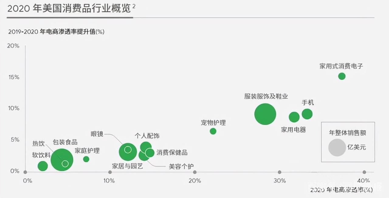 跨境電商發展現狀與趨勢（盤點跨境電商發展的三個階段）