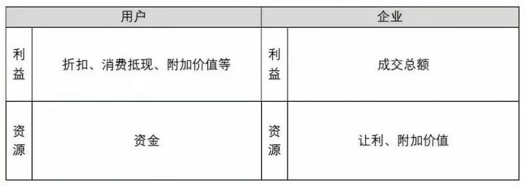 京東企業(yè)會(huì)員有什么好處？京東企業(yè)會(huì)員和plus區(qū)別是什么？
